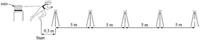 The validity and reliability of a hydraulic resistance device for assessing resisted sprint time